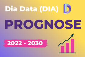 DIA Data Coin Prognose 2022 - 2030