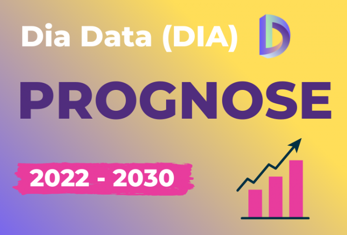 DIA Data Coin Prognose 2022 - 2030