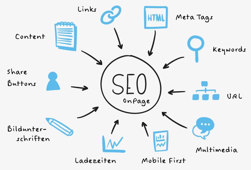 onpageseo